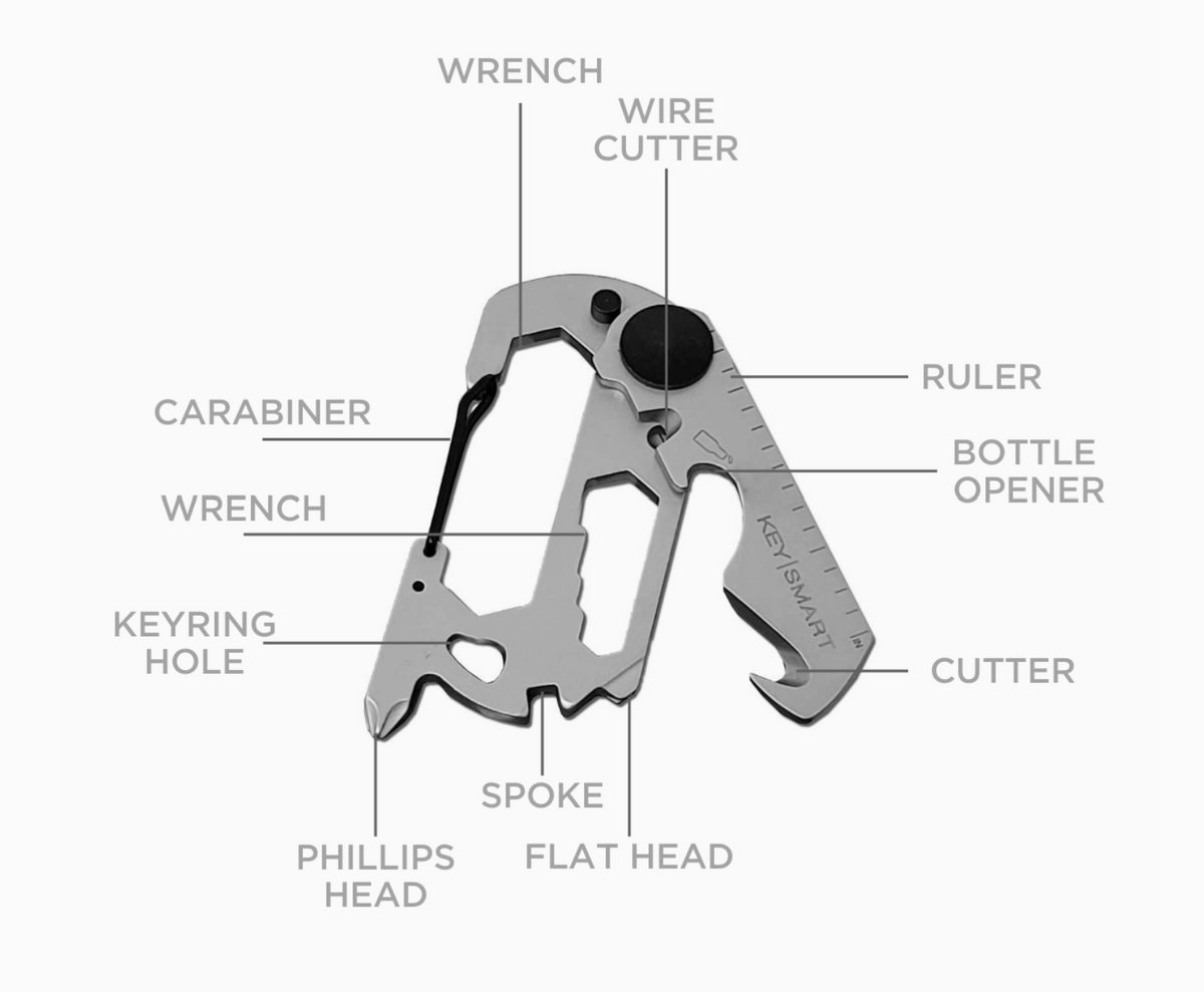Multitool with labeled components on a white background